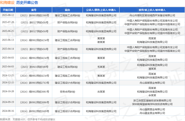 开yun体育网其中案由为“建树工程施工条约纠纷”的公告以4则居首-开云平台皇马赞助商kaiyun(中国)官方入口