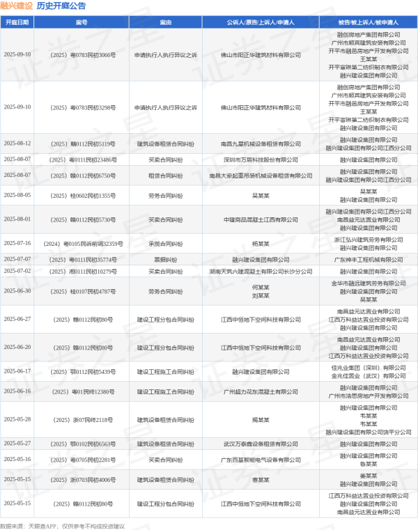 开云体育其中案由为“生意协议纠纷”的公告以32则居首-开云平台皇马赞助商kaiyun(中国)官方入口